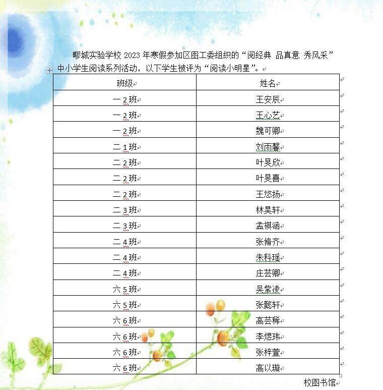 “阅经典 品真意 秀风采”中小学生阅读系列活动之“阅读小明星”名单.jpg