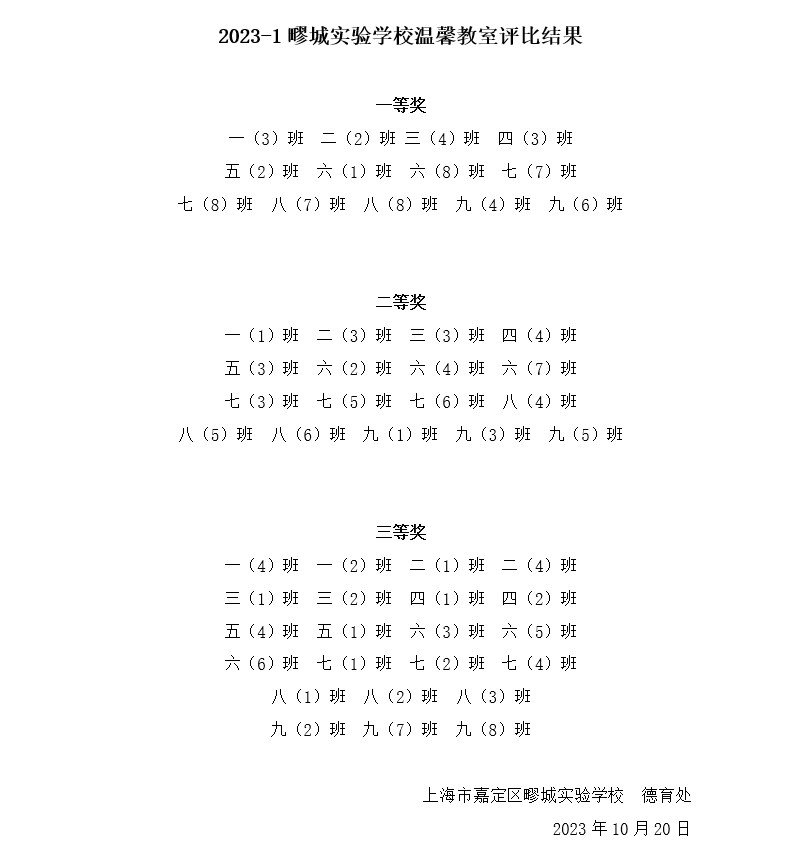 温馨教室评比结果.jpg